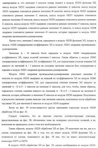 Устройство управления дисплеем, способ управления дисплеем и программа (патент 2450366)