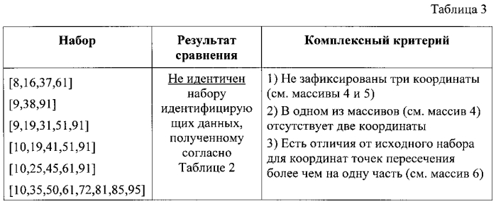Способ маркировки и идентификации объектов с уникальной структурой поверхности (патент 2568259)