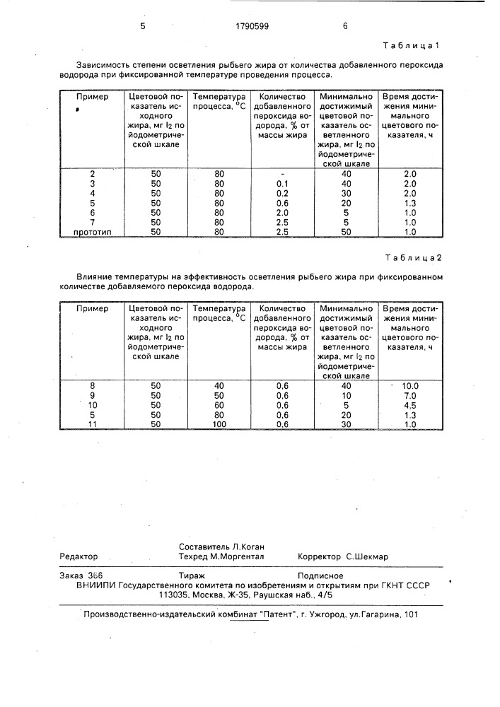 Способ осветления технического рыбьего жира (патент 1790599)