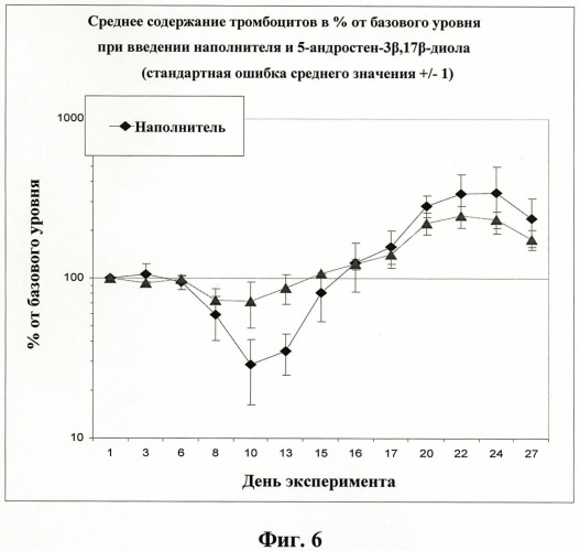 Иммуномодуляторные стероиды (патент 2417792)