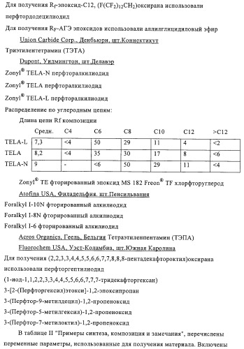 Придающее маслостойкость/жиро- и водонепроницаемость проклеивающее вещество для обработки целлюлозных материалов (патент 2325407)