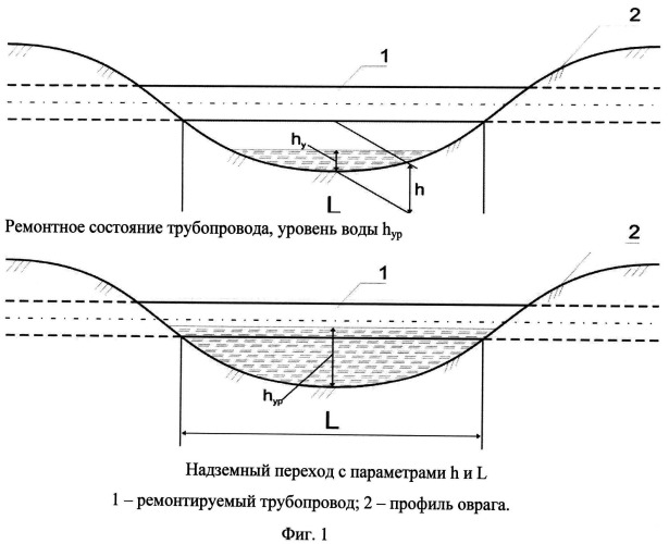 Способ ремонта надземного (балочного) перехода трубопровода (патент 2499176)