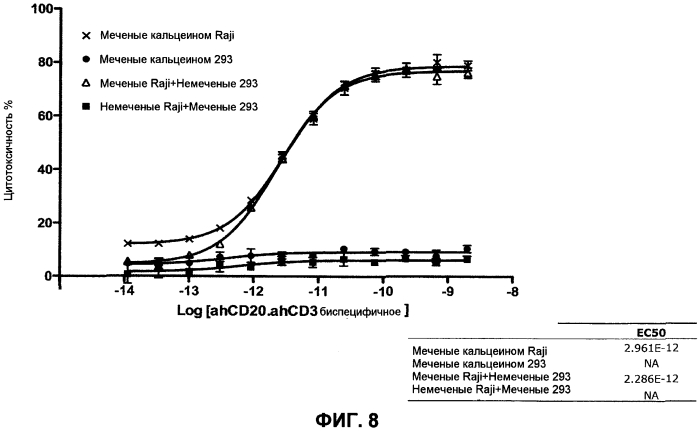 Легковыделяемые биспецифические антитела с природным иммуноглобулиновым форматом (патент 2569157)