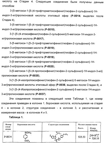 Соединения, активные в отношении ppar (рецепторов активаторов пролиферации пероксисом) (патент 2419618)