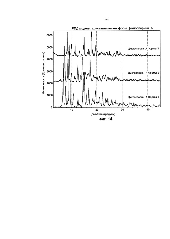 Взвеси циклоспорина а формы 2 (патент 2641963)