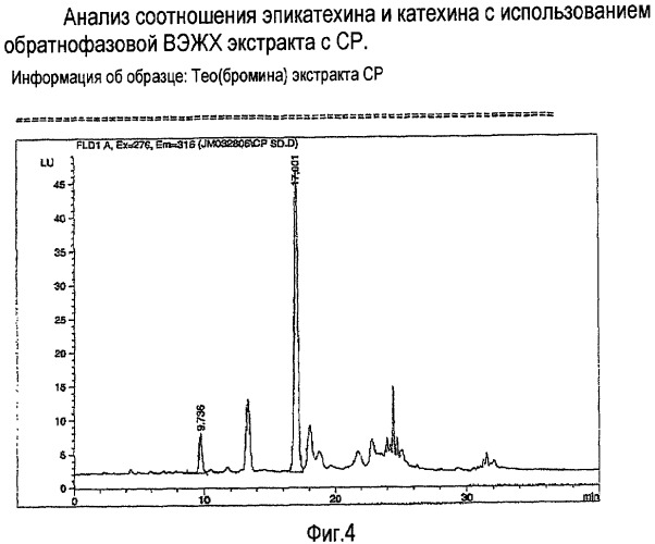 Продукты, содержащие полифенолы (патент 2417711)