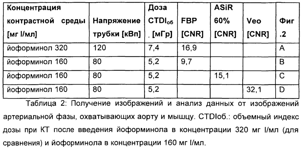 Контрастные среды с низкой концентрацией йода для рентгеновской визуализации и способ рентгеновской визуализации (патент 2664418)