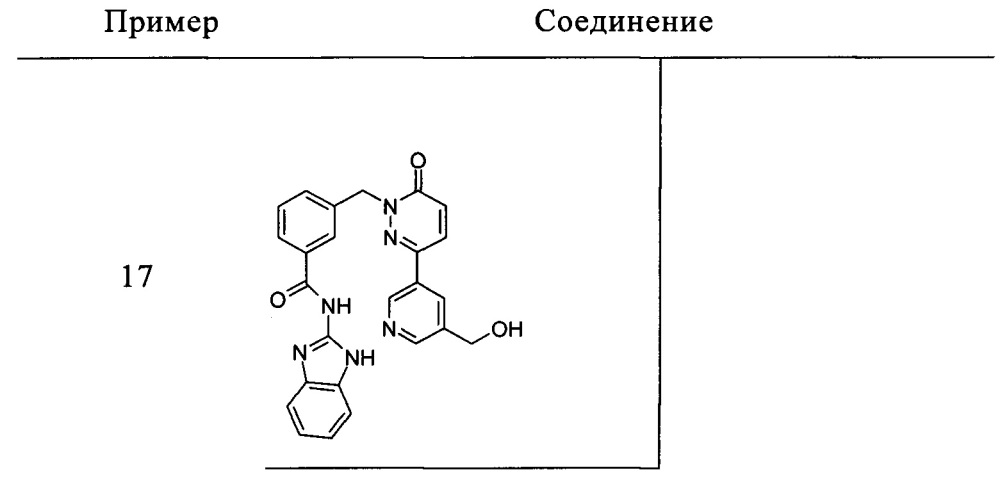 Производные пиридазинон-амидов (патент 2666899)