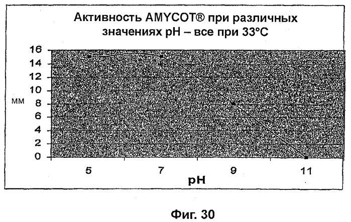 Композиции на основе arthrospira и их применение (патент 2412990)