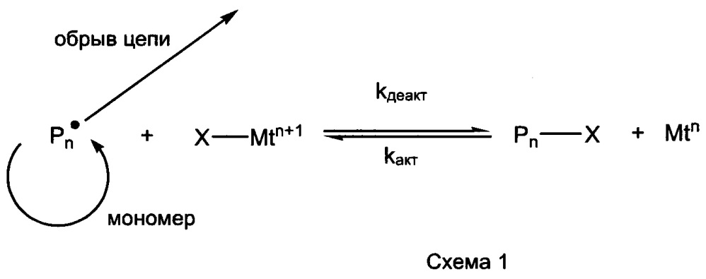 Полимеры с контролируемой архитектурой (патент 2637512)