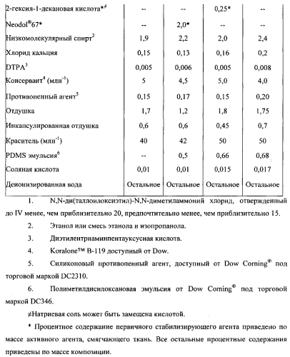 Композиции для ухода за тканью, содержащие первичные стабилизирующие агенты (патент 2564663)