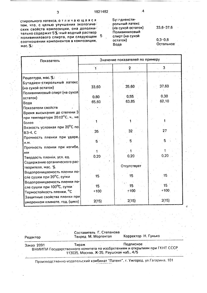 Вододисперсионная композиция для пропитки стеклоткани (патент 1821482)