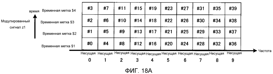 Способ формирования сигналов и устройство формирования сигналов (патент 2593381)