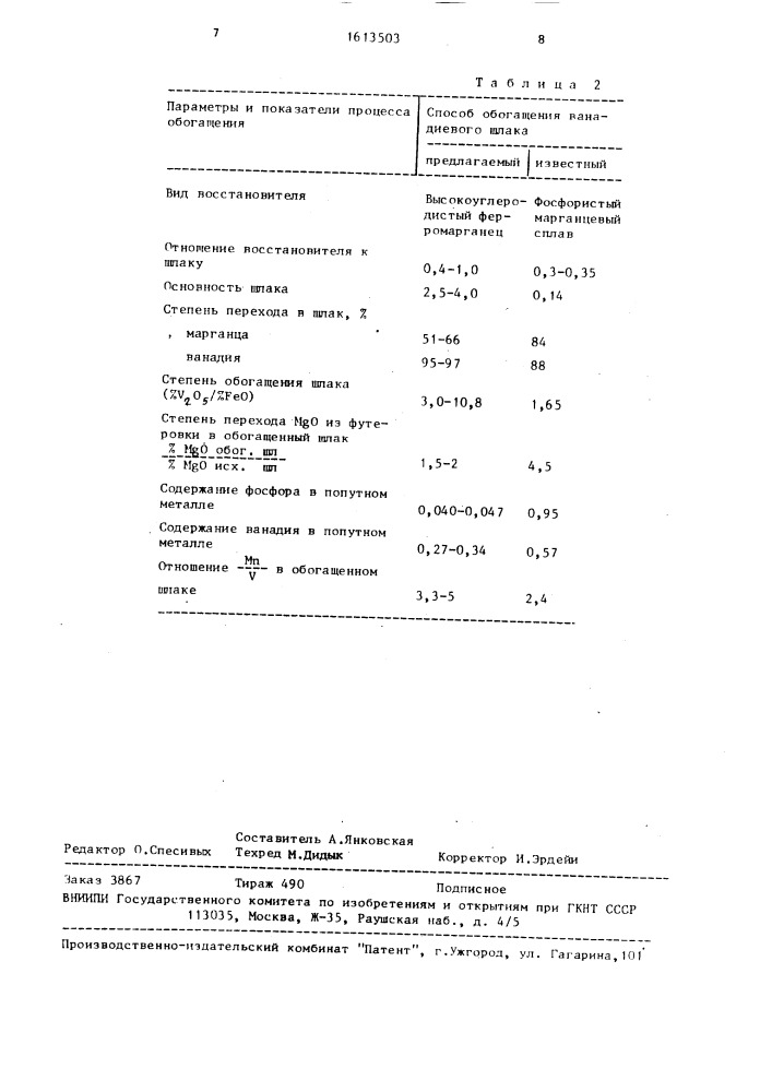 Способ обогащения конвертерного ванадиевого шлака (патент 1613503)