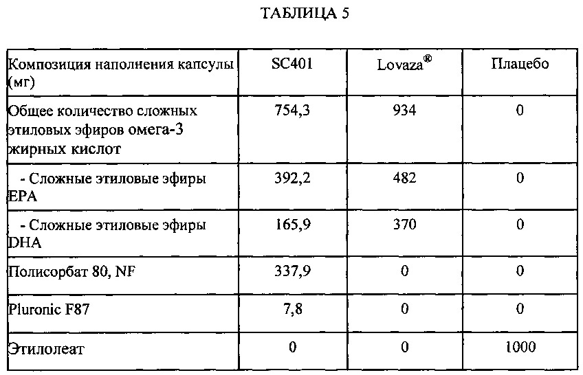 Композиции сложных эфиров омега-3 жирных кислот (патент 2633862)