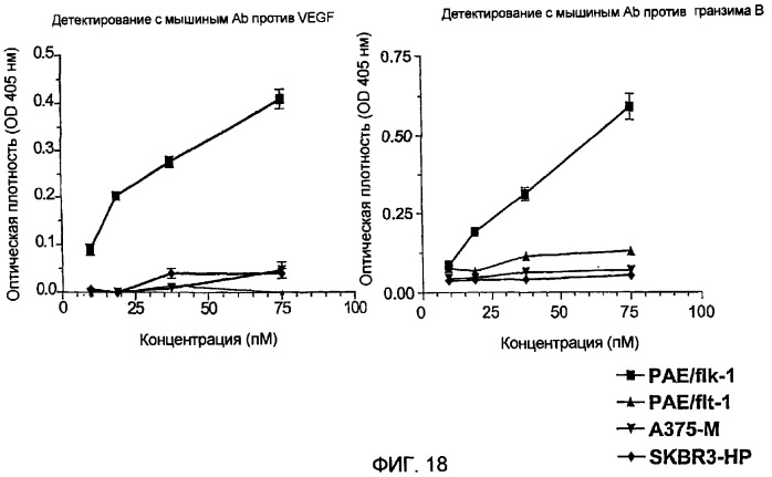 Терапевтические агенты, содержащие проапоптозные белки (патент 2319709)