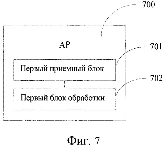 Способ, устройство и система для получения прикладной информации в wlan (патент 2548680)