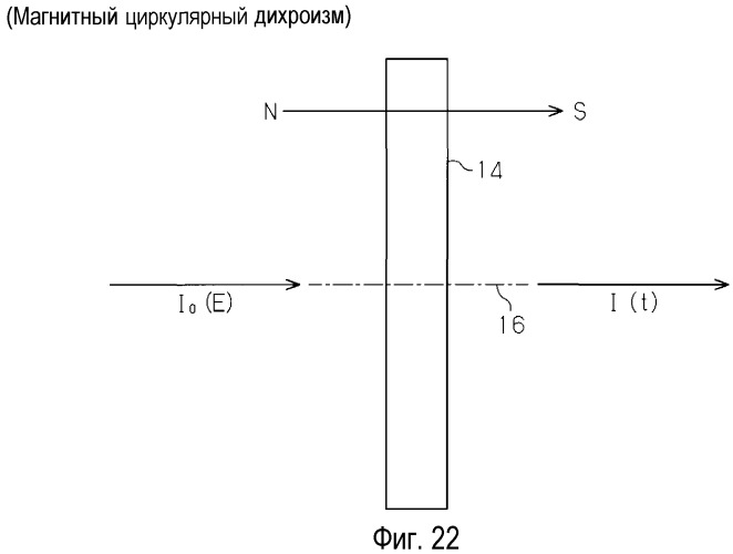 Способ спектроскопии электромагнитной волны/пучка частиц и прибор для спектроскопии электромагнитной волны/пучка частиц (патент 2416111)