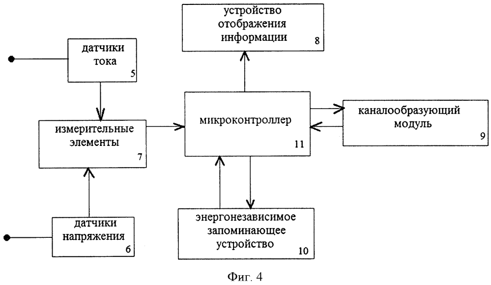 Автоматизированная система сбора данных о потреблении энергоресурсов и счетчик электрической энергии (патент 2595939)
