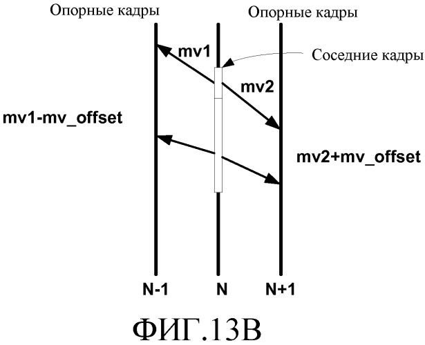 Генерирование дополнительных кандидатов для слияния (патент 2577779)