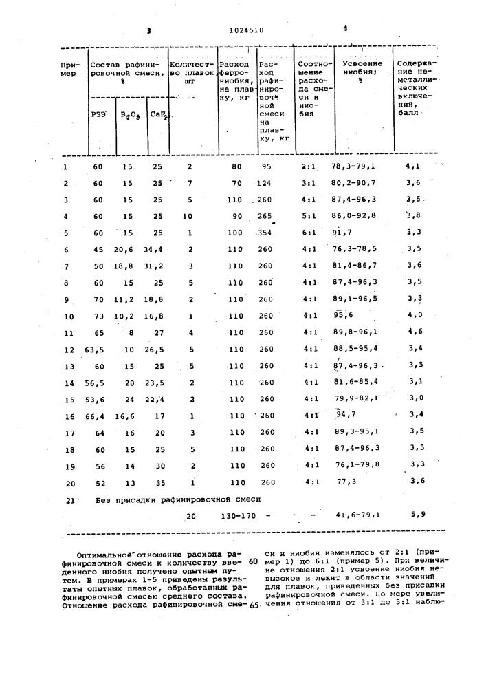 Способ производства ниобийсодержащей стали (патент 1024510)