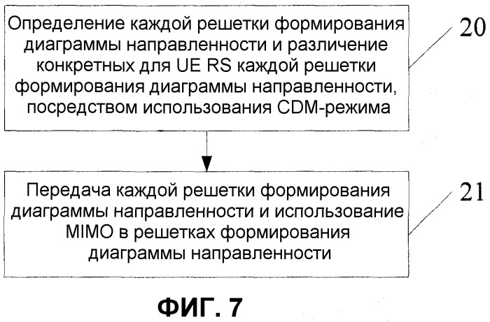 Способ, устройство и система для многоантенной передачи (патент 2485685)