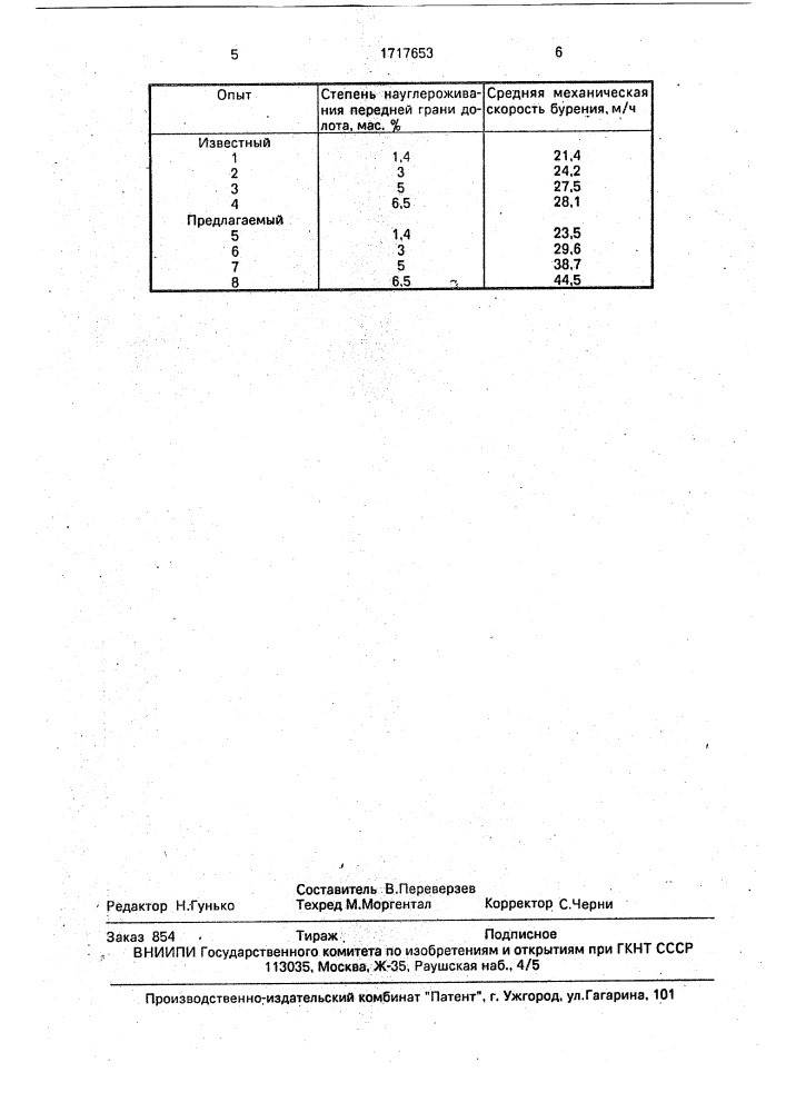 Способ изготовления бурового инструмента (патент 1717653)