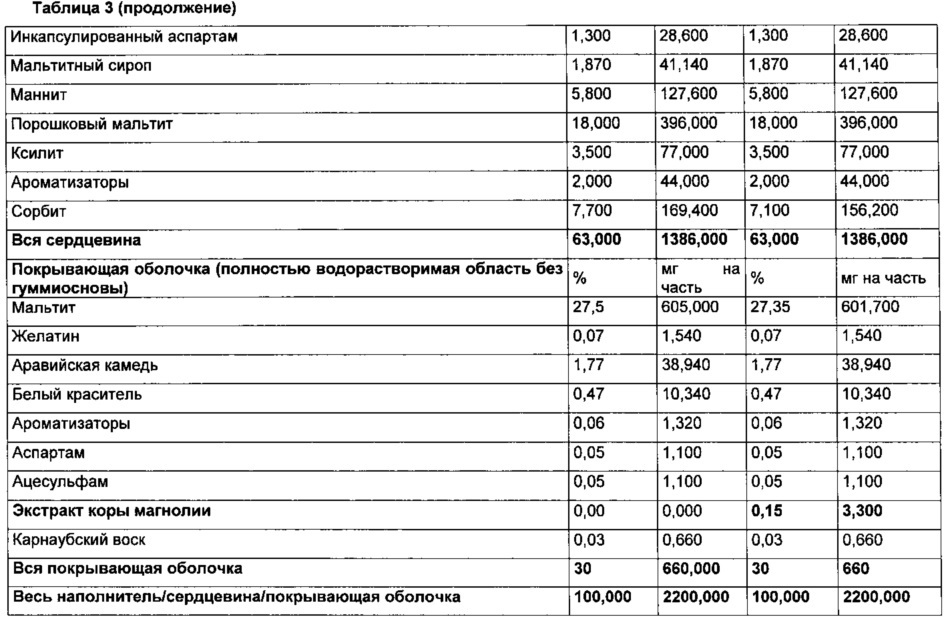 Жевательная резинка (патент 2647854)