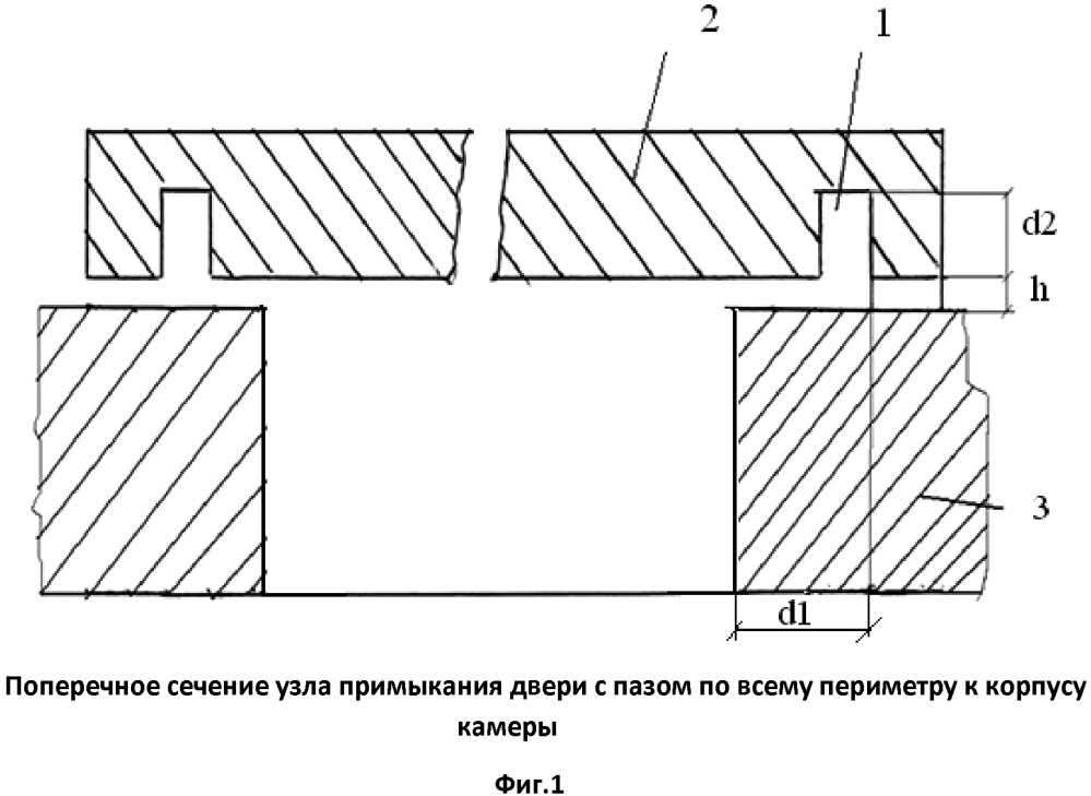 Свч лесосушильная камера (патент 2661422)