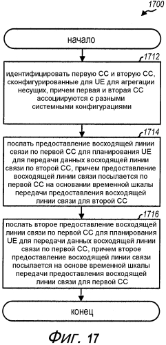 Передача информации управления в беспроводной сети с агрегацией несущих (патент 2572566)