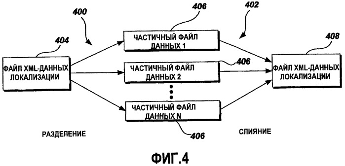 Расширяемый xml-формат и объектная модель для данных локализации (патент 2419838)