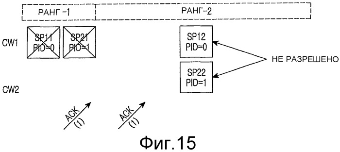 Индикация асинхронного гибридного автоматического запроса повторной передачи в системе беспроводной связи с множеством входов и множеством выходов (патент 2463712)