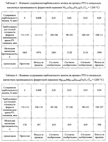 Способ получения ферритовых изделий (патент 2548345)