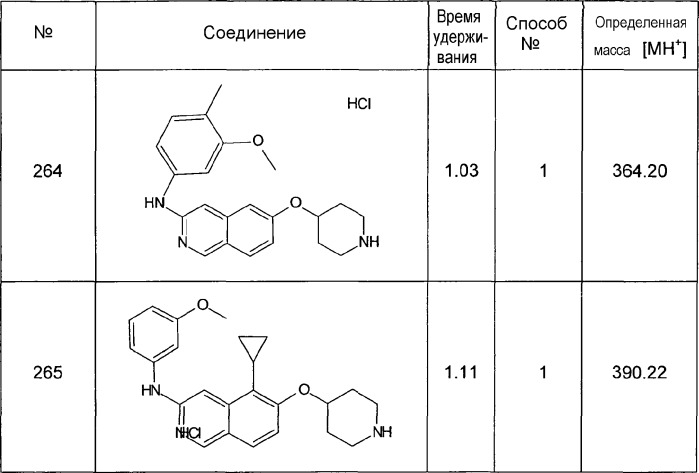 Производные изохинолина в качестве ингибиторов rho-киназы (патент 2443688)