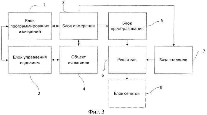 Способ подтверждения подлинности изделий электронной техники в различных режимах функционирования (патент 2548621)