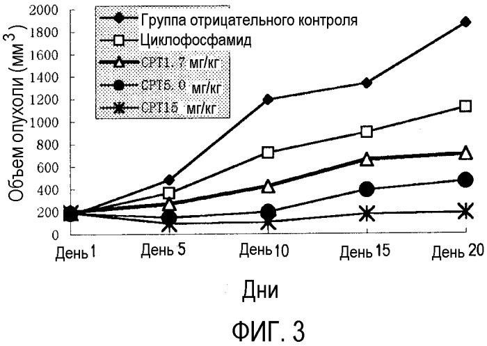 Рекомбинантный белок, обладающий противораковым действием, кодирующий его ген и его применение (патент 2333221)