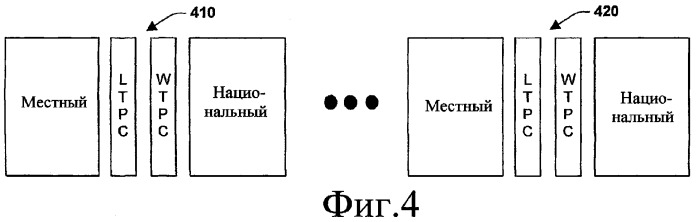 Синхронизация хронирования и оценка канала при переходе между локальными и глобальными формами сигнала с использованием назначенного пилот-сигнала tdm (патент 2379847)