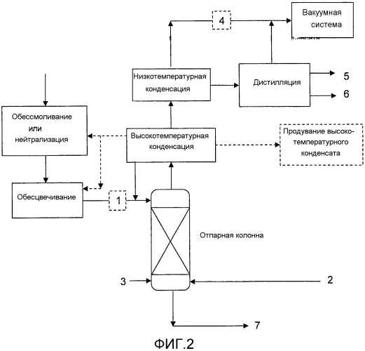 Понижение кислотности жиров и масел (патент 2564246)