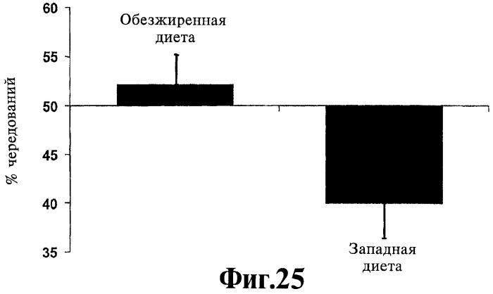 Способ улучшения структуры и/или функций артериол (патент 2414236)