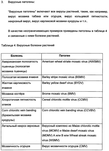 Новые последовательности нуклеиновых кислот и их применение в способах достижения устойчивости к патогенам в растениях (патент 2346985)