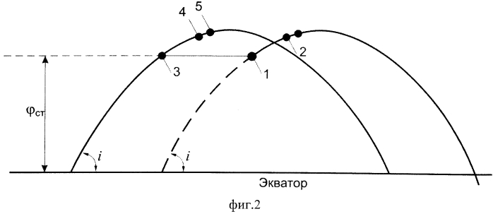 Способ управления движением стыкуемых космических объектов (патент 2562902)