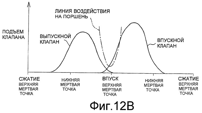 Двигатель внутреннего сгорания с искровым зажиганием (варианты) (патент 2411381)