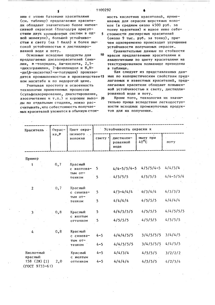 Кислотные дисазокрасители на основе динатриевой соли 1-/ @ - (2,5-дихлоранилин-4-сульфонил)-амино/-8-нафтол-3,6- дисульфокислоты для полиамидных волокон (патент 1100292)