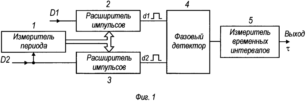 Способ измерения относительного временного сдвига импульсов и устройство его реализующее (патент 2645775)