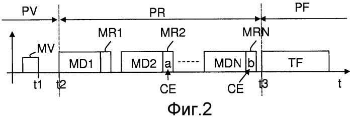 Способ и устройство контроля активации подчиненных блоков сети lin посредством анализа причин активации (патент 2519025)