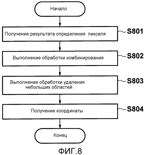 Устройство обработки изображений и способ определения (патент 2549522)