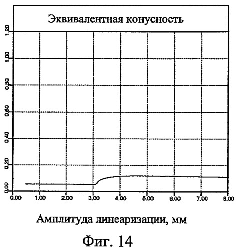 Профиль поверхности железнодорожного колеса (патент 2441762)