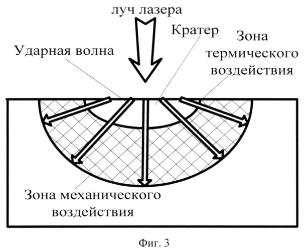 Способ повышения физико-механических свойств инструментальных и конструкционных материалов методом объемного импульсного лазерного упрочнения (оилу) (патент 2517632)