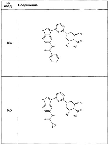 Азаиндолы, полезные в качестве ингибиторов jak и других протеинкиназ (патент 2403252)