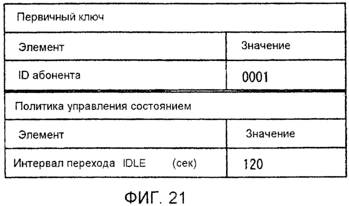 Система мобильной связи, устройство управления, система обеспечения политики, способ управления переходом состояний и способ обеспечения политики (патент 2579965)